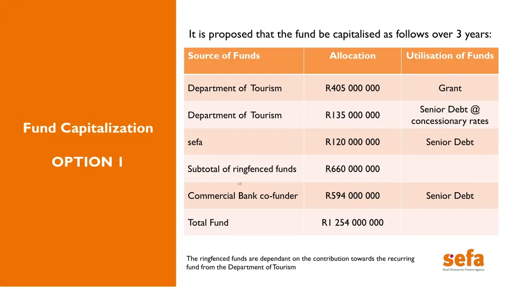 it is proposed that the fund be capitalised