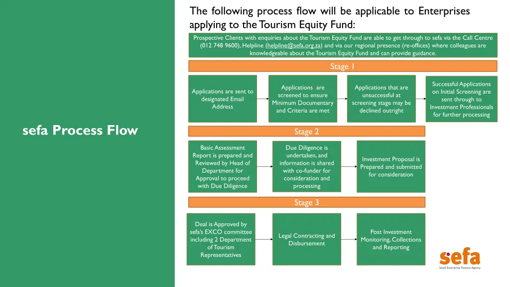 the following process flow will be applicable