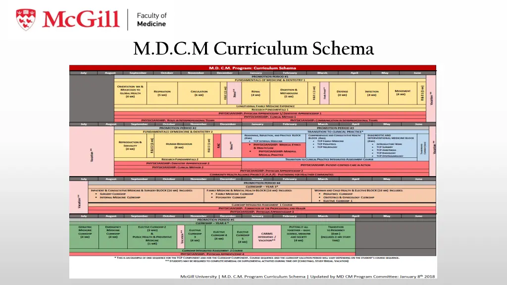 m d c m curriculum schema