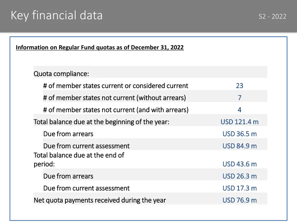 key financial data 1