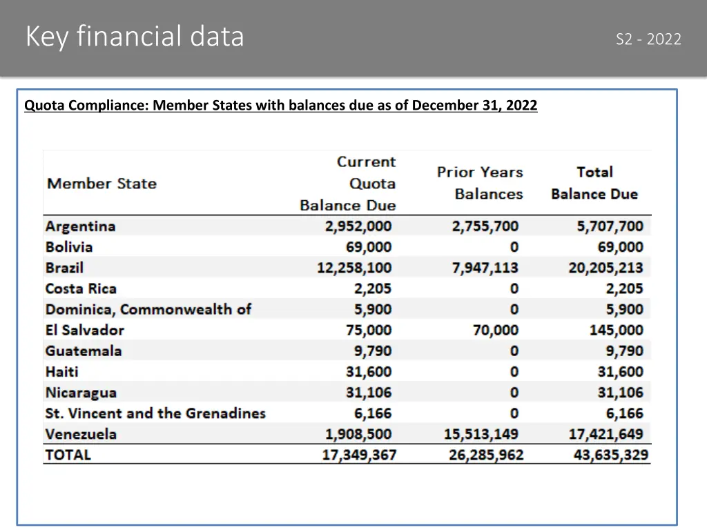 key financial data 2