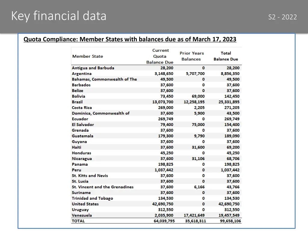 key financial data 3