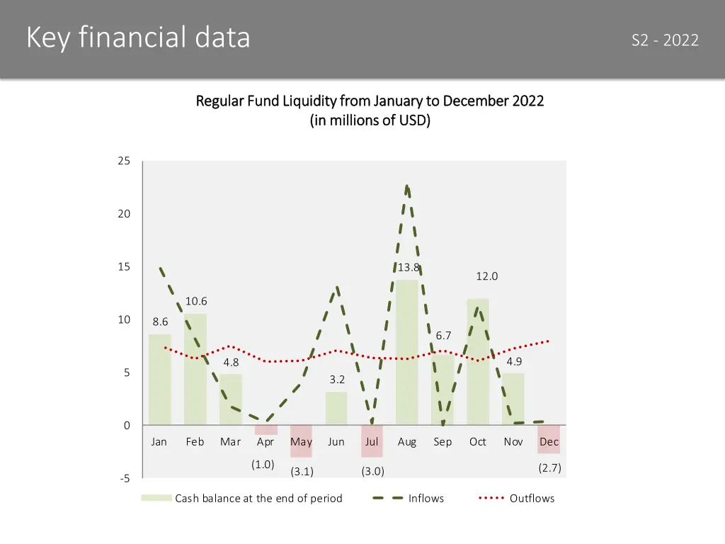 key financial data 5