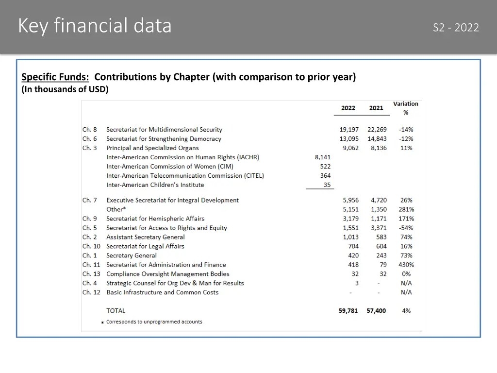 key financial data 6