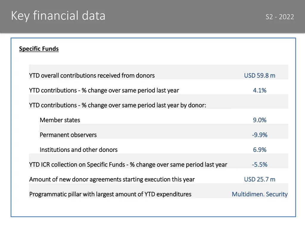 key financial data 7