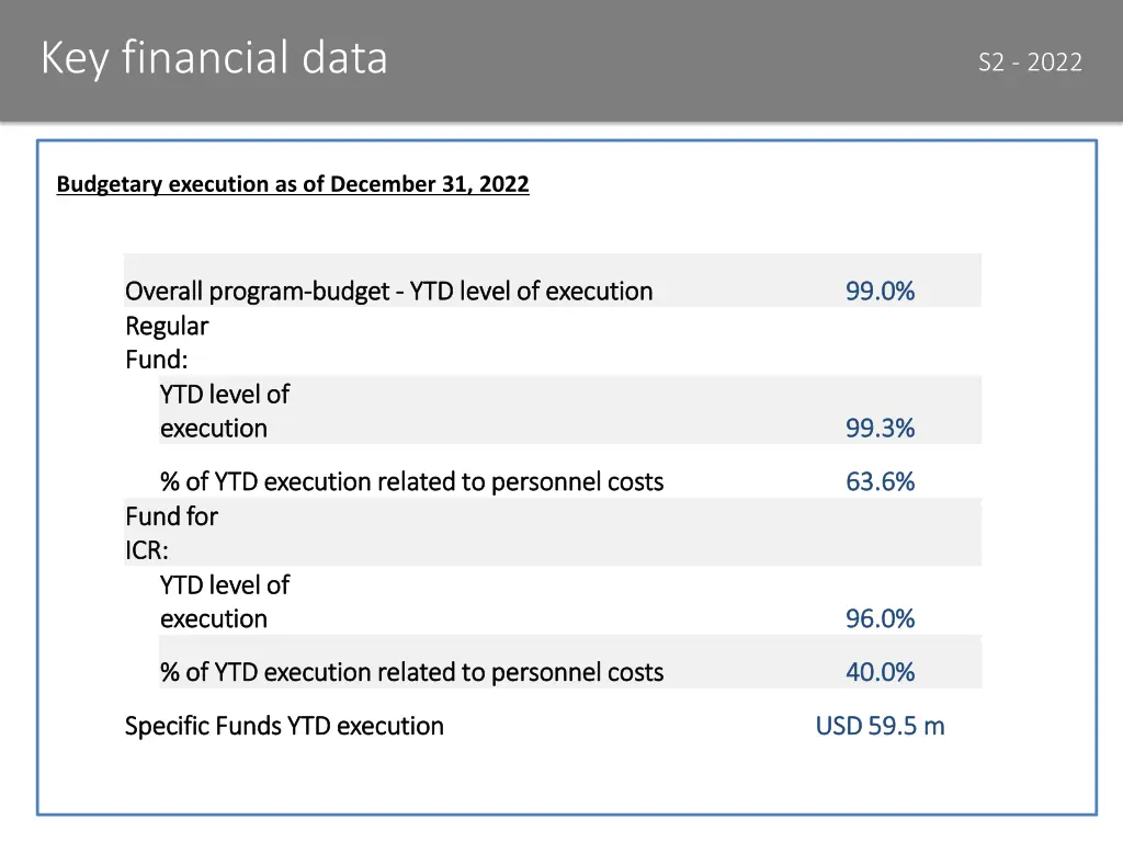 key financial data