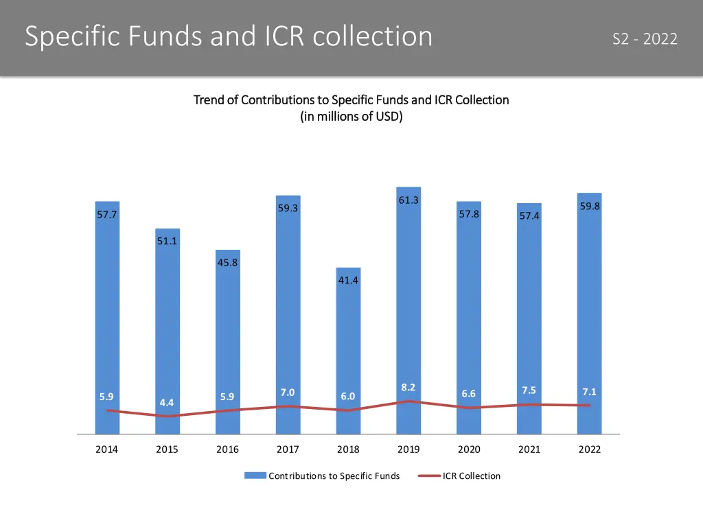 specific funds and icr collection 1