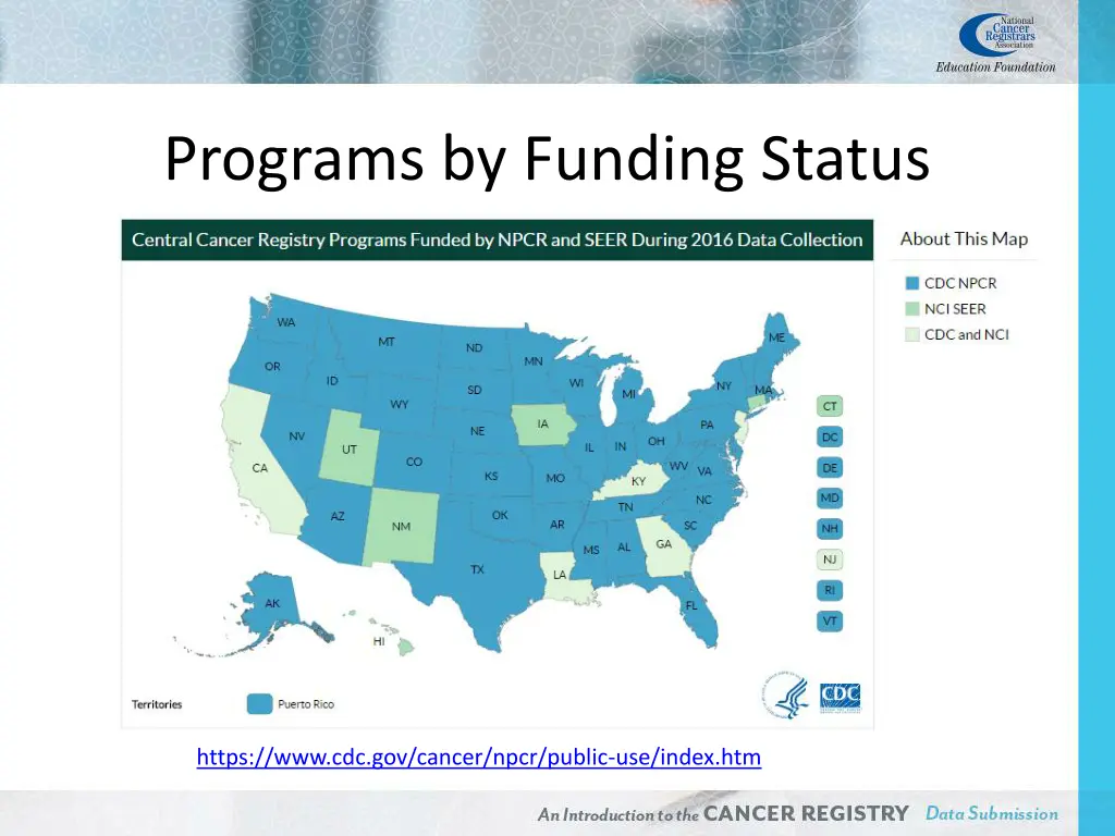 programs by funding status