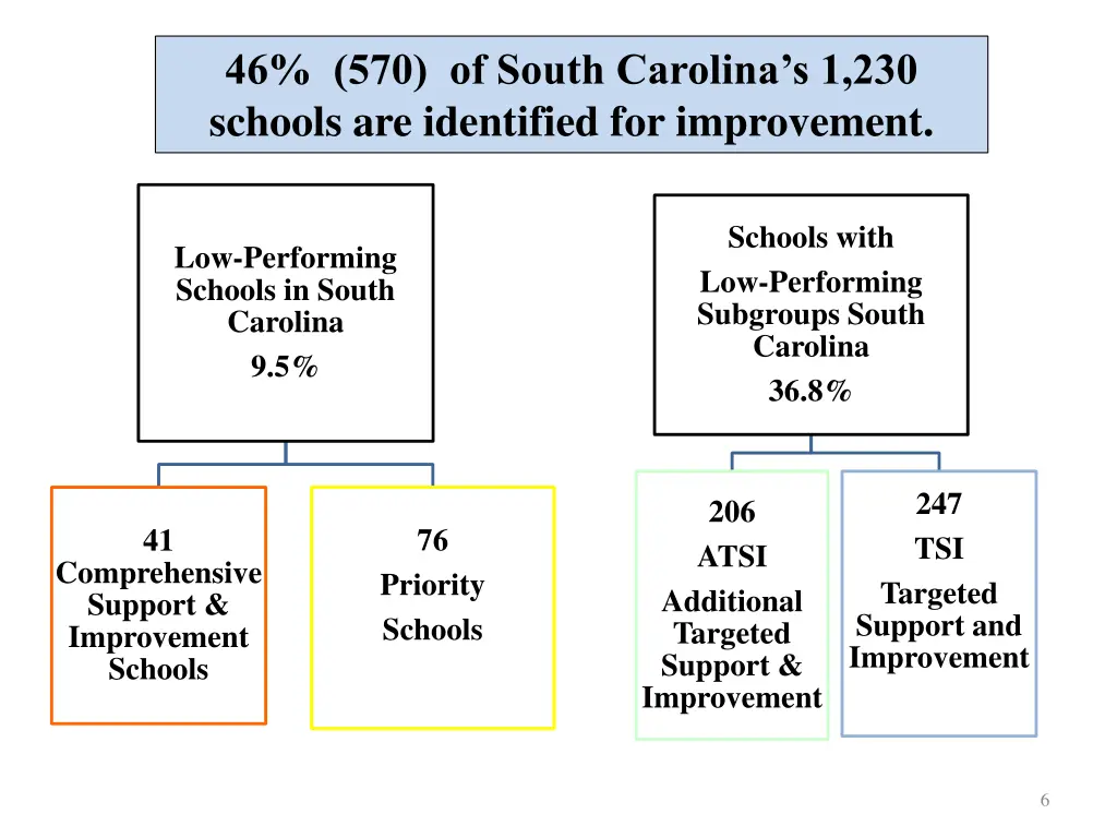 46 570 of south carolina s 1 230 schools