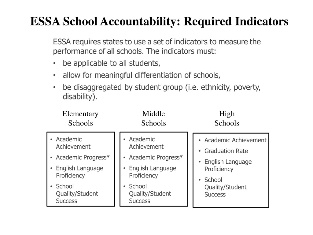 essa school accountability required indicators