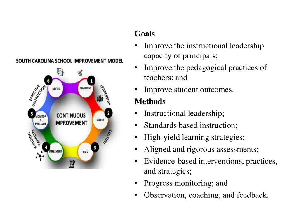 goals improve the instructional leadership