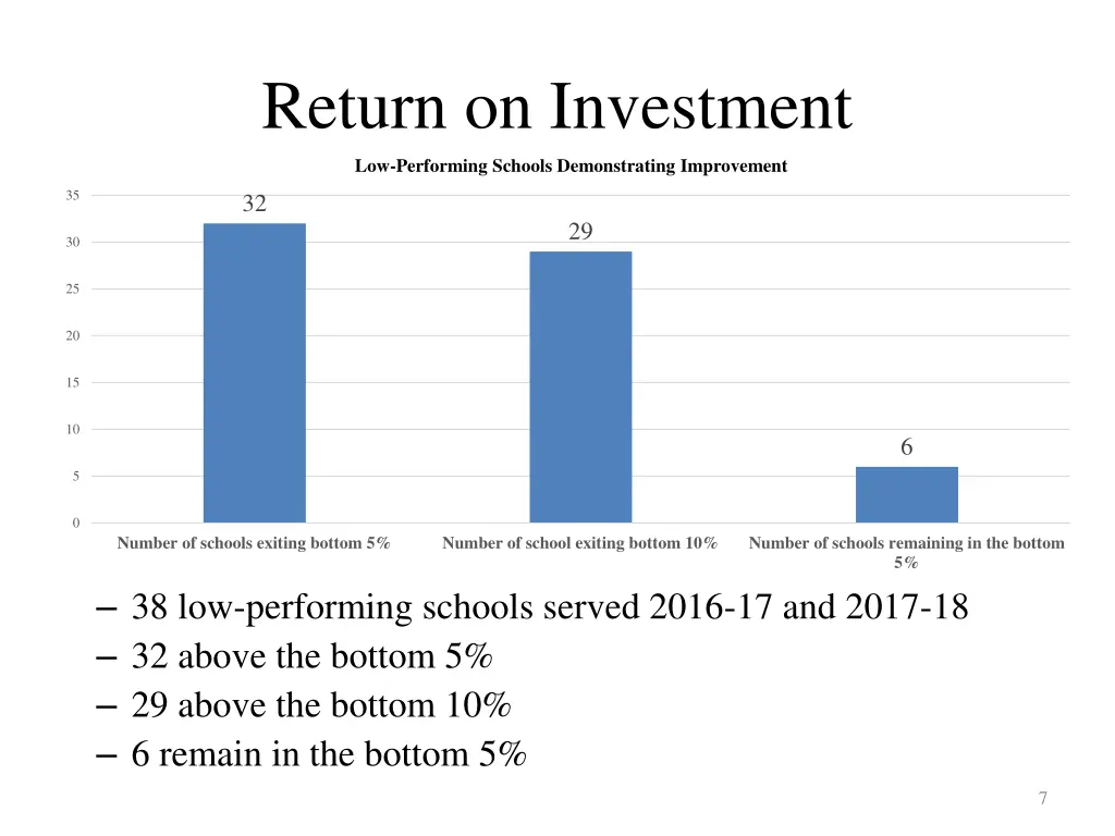 return on investment