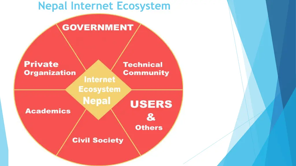 nepal internet ecosystem