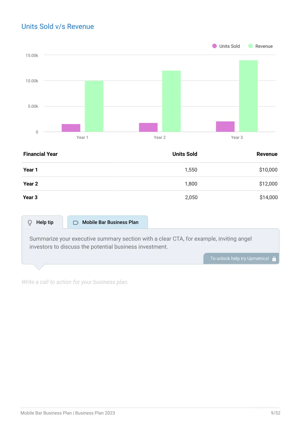 units sold v s revenue