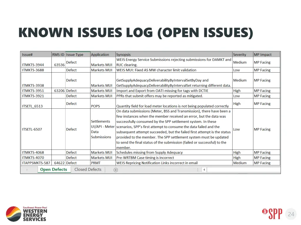 known issues log open issues