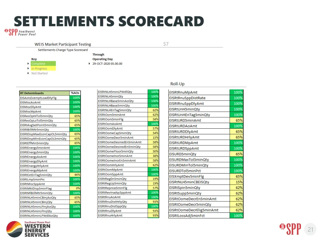 settlements scorecard 1