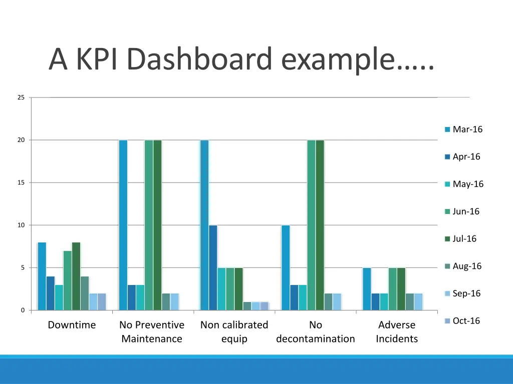 a kpi dashboard example