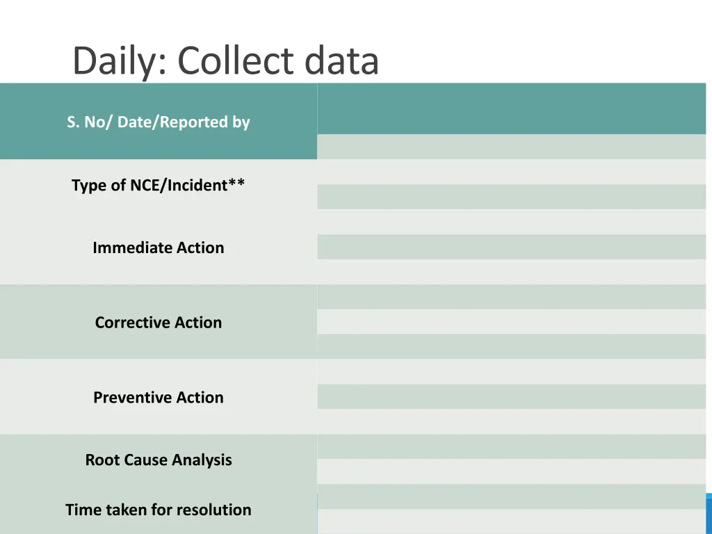 daily collect data