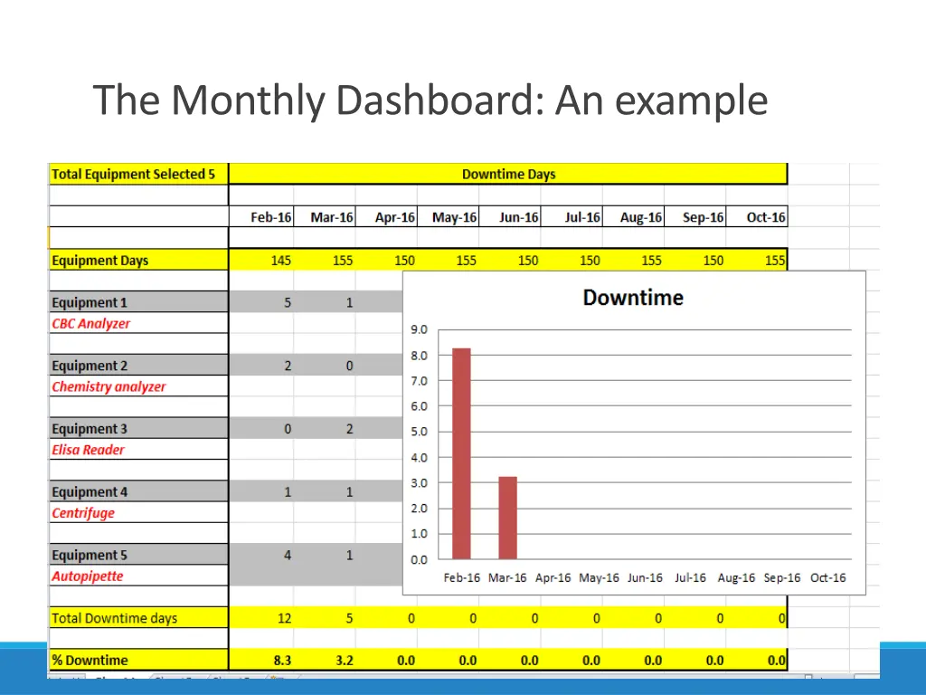 the monthly dashboard an example