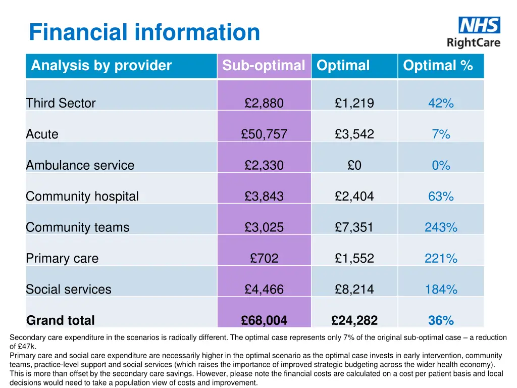 financial information