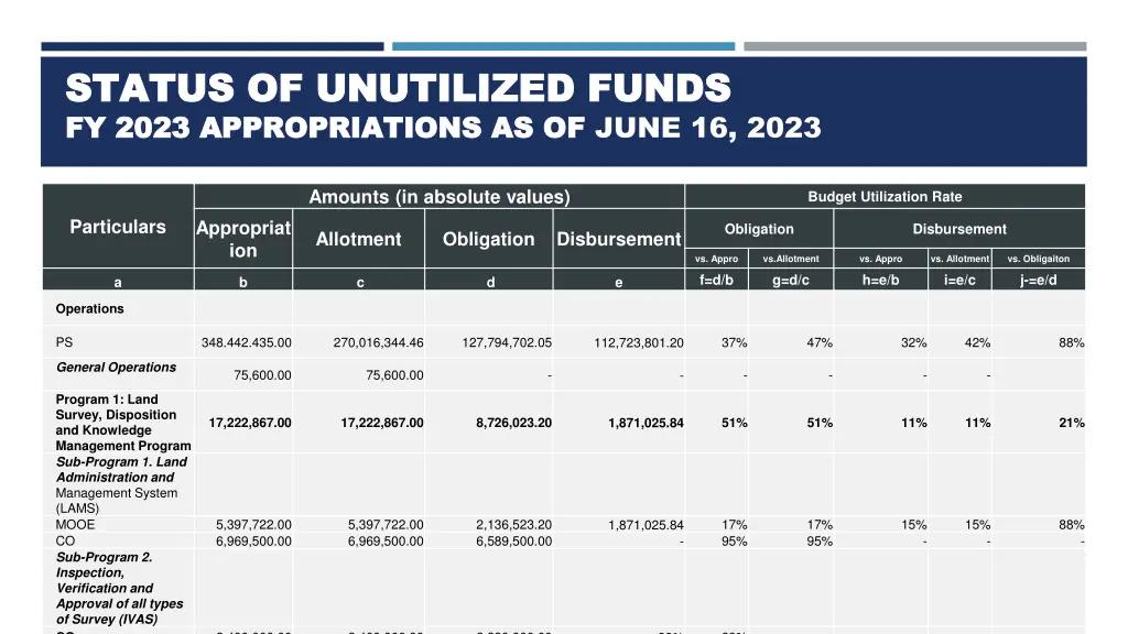 status of unutilized funds status of unutilized 1