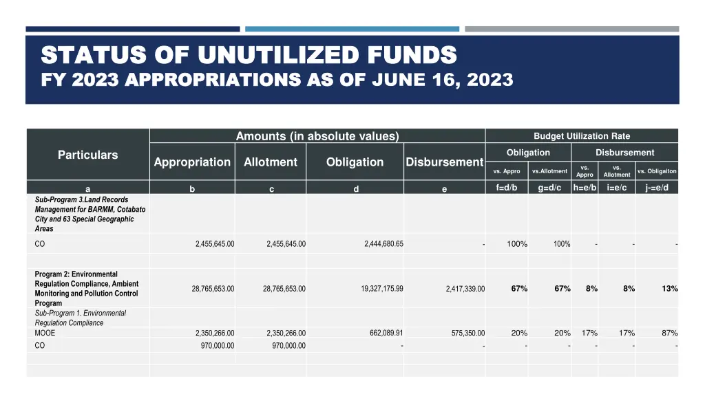 status of unutilized funds status of unutilized 2