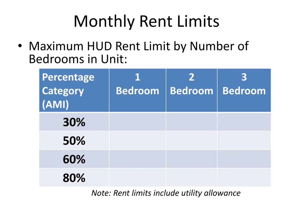 monthly rent limits