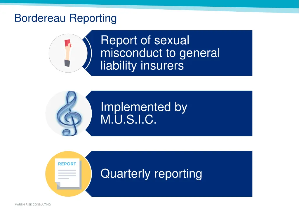 bordereau reporting