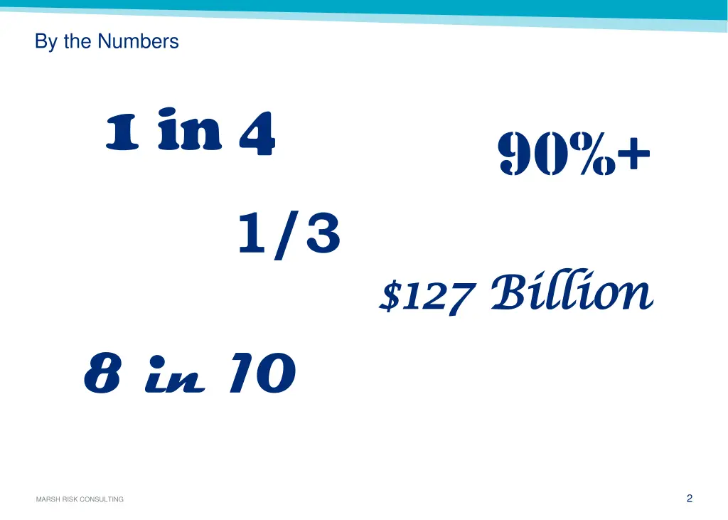 by the numbers