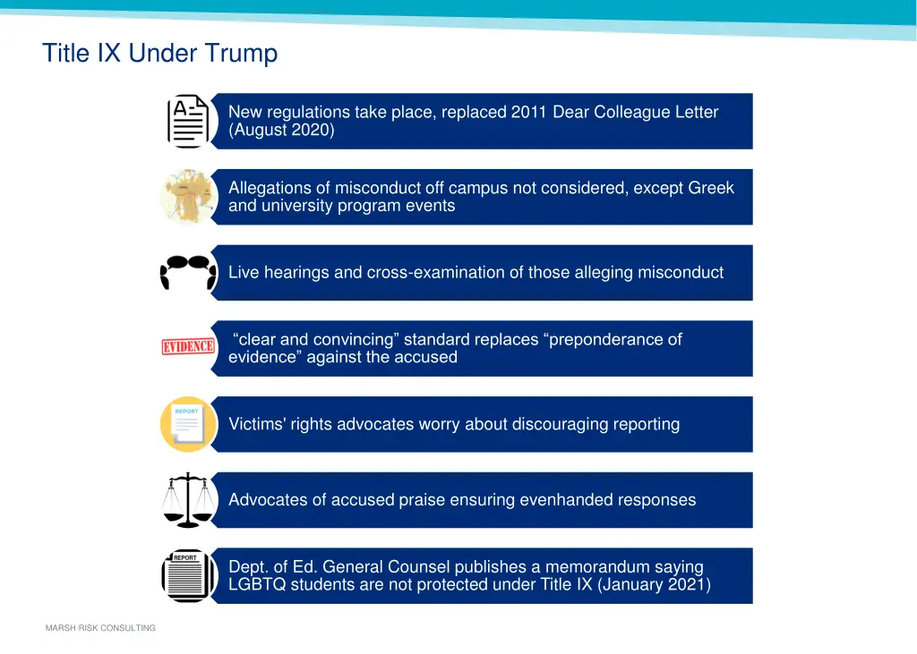 title ix under trump