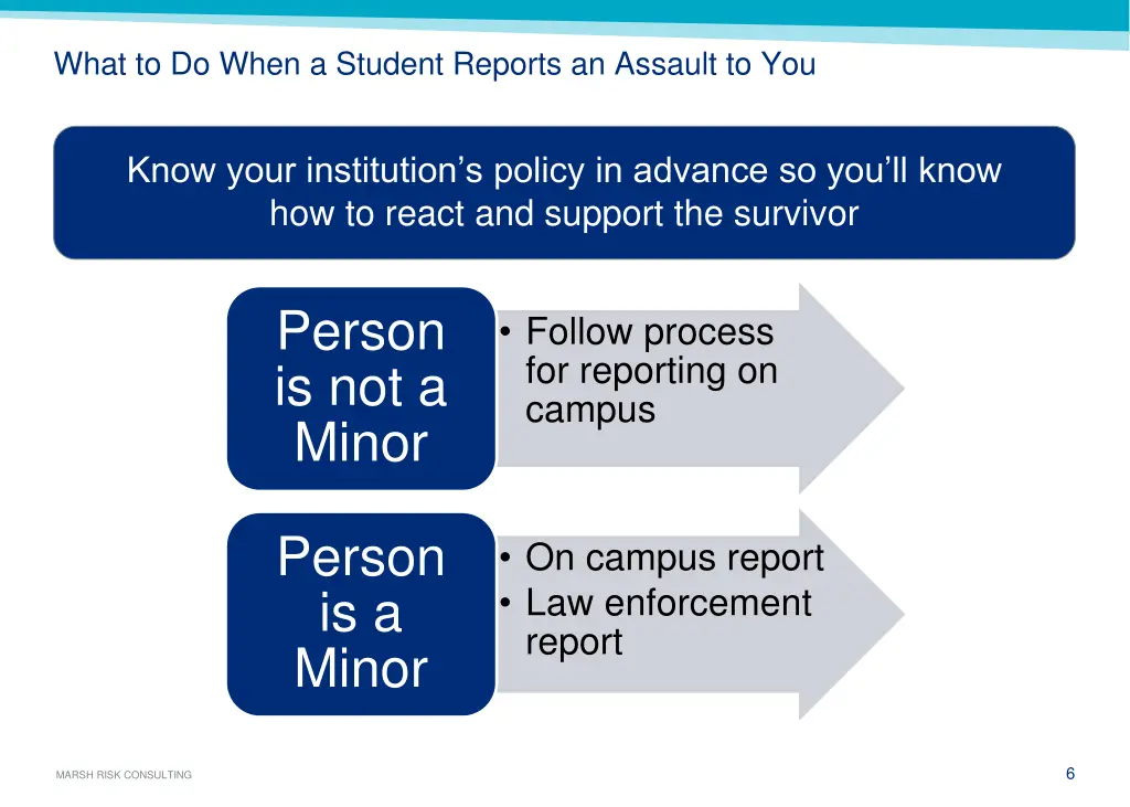 what to do when a student reports an assault