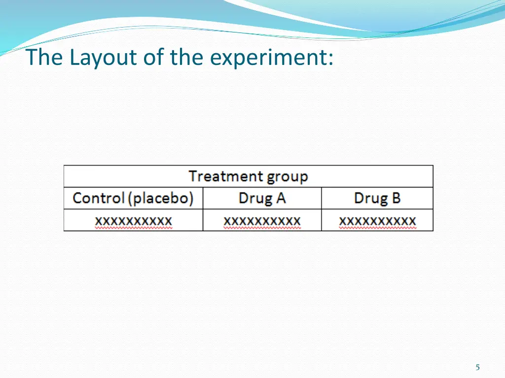 the layout of the experiment