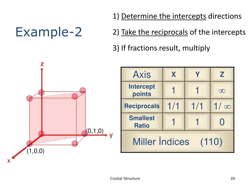 1 determine the intercepts directions 1