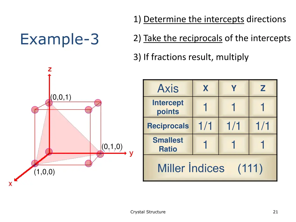 1 determine the intercepts directions 2