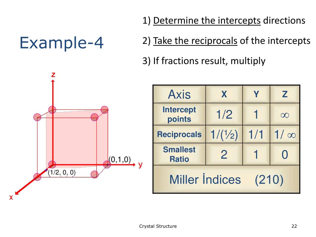 1 determine the intercepts directions 3