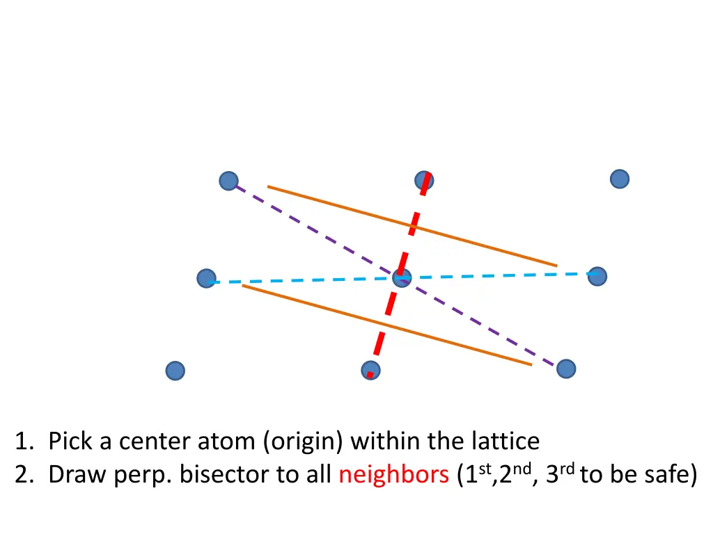 1 pick a center atom origin within the lattice 1