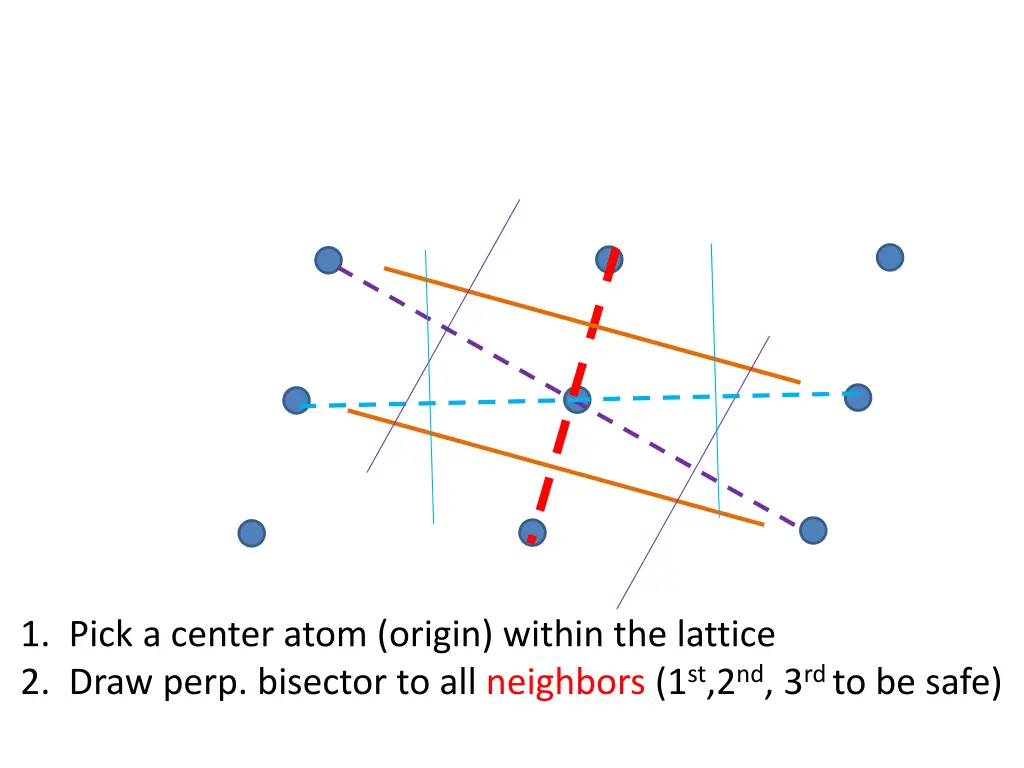 1 pick a center atom origin within the lattice 2