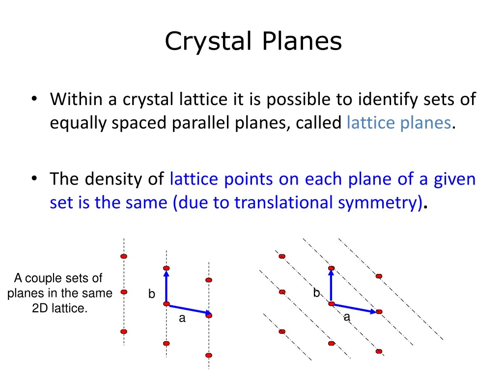 crystal planes