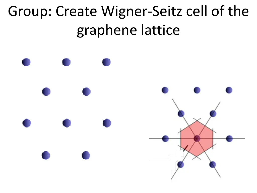 group create wigner seitz cell of the graphene 1