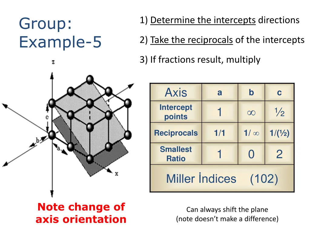 group example 5