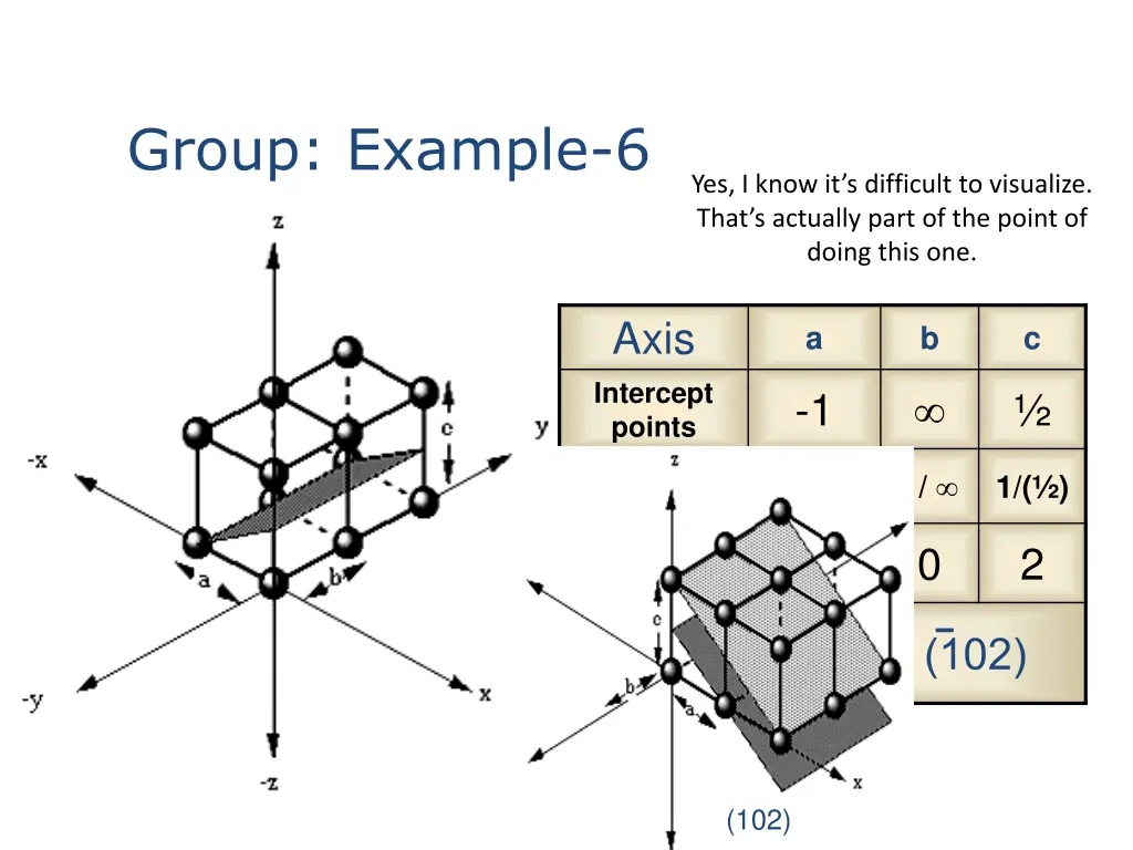 group example 6