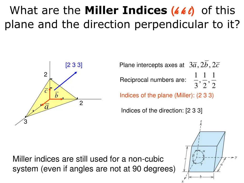 what are the miller indices h k l plane