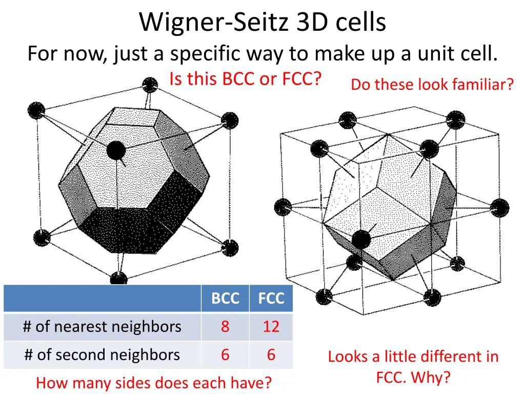 wigner seitz 3d cells for now just a specific