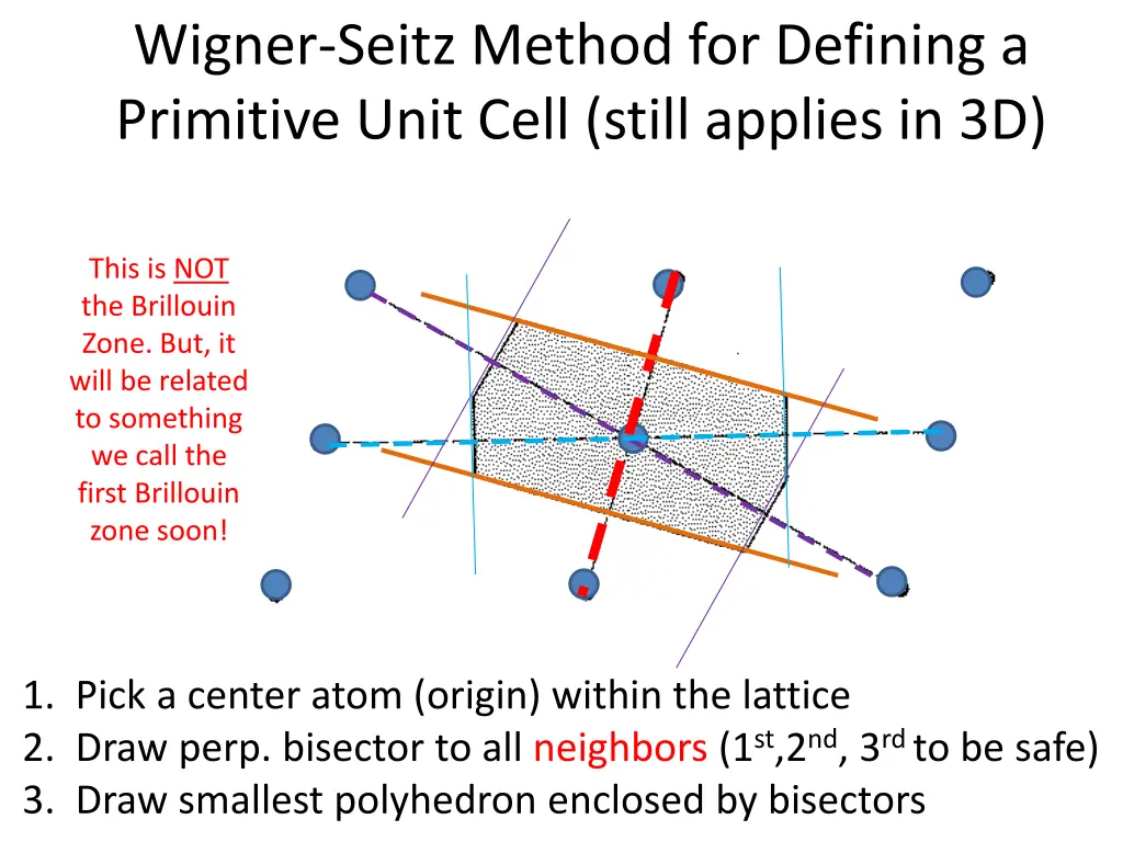 wigner seitz method for defining a primitive unit 1