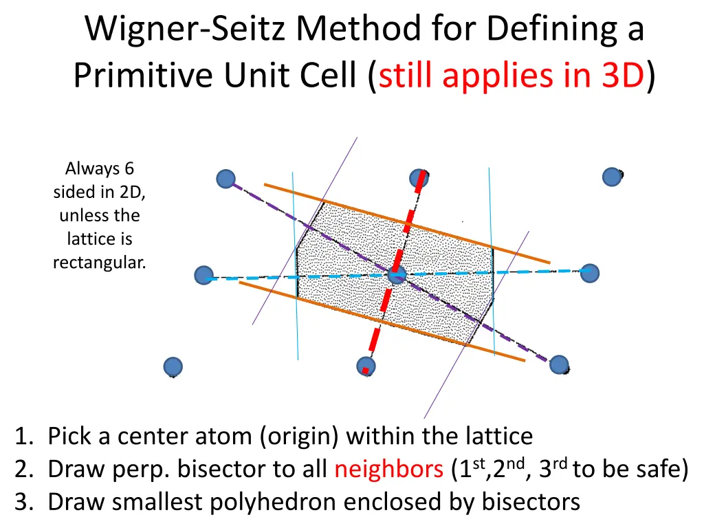 wigner seitz method for defining a primitive unit