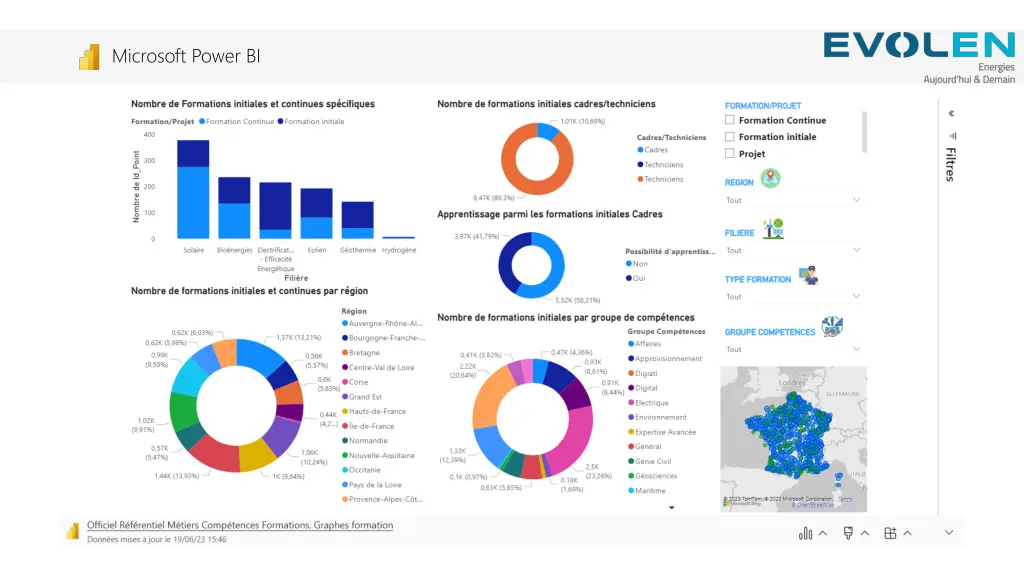 microsoft power bi 5