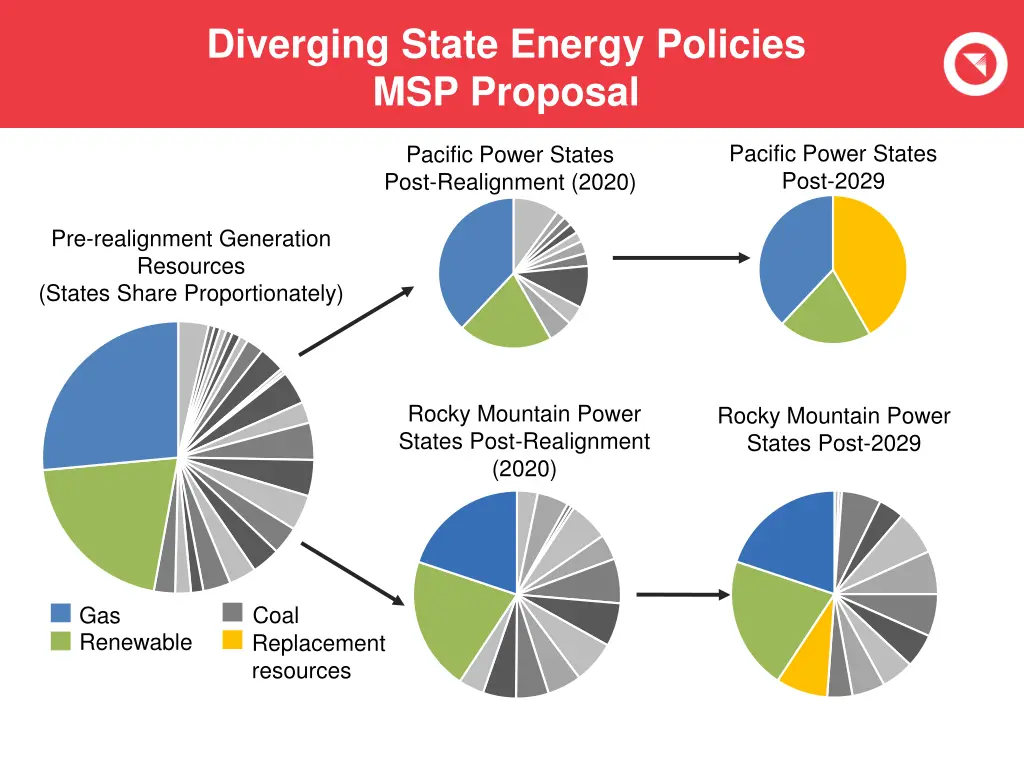 diverging state energy policies msp proposal