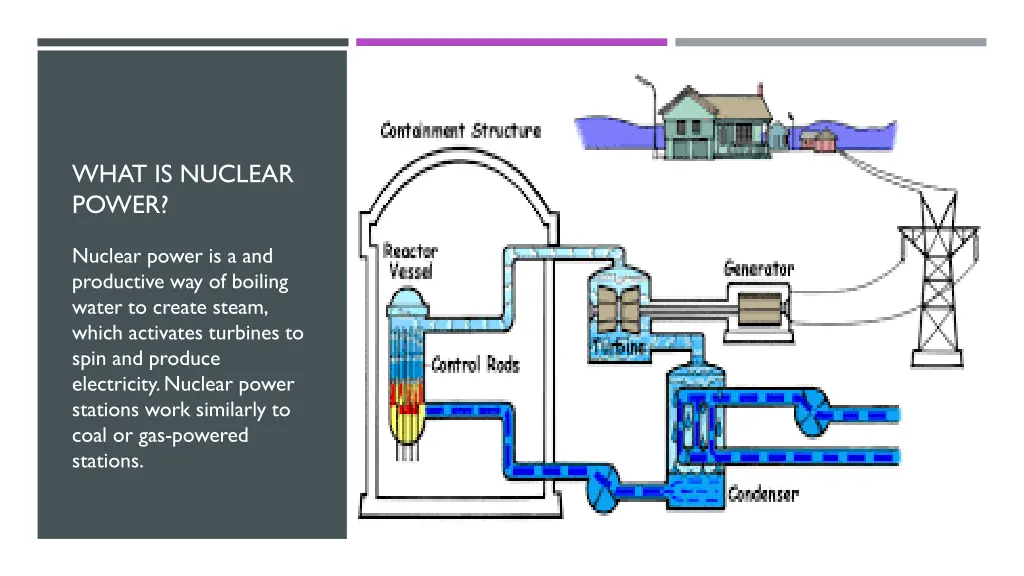 what is nuclear power