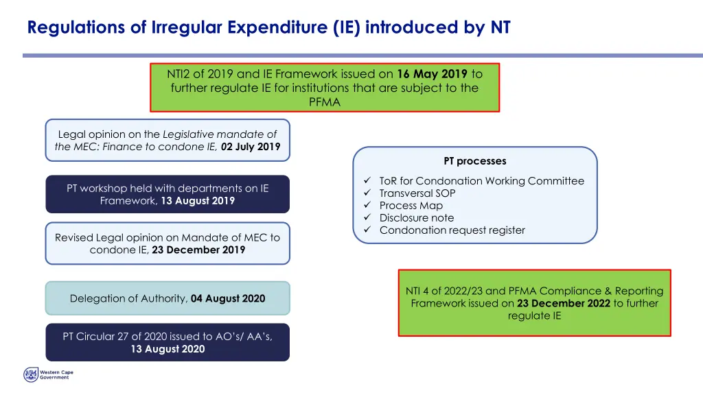 regulations of irregular expenditure