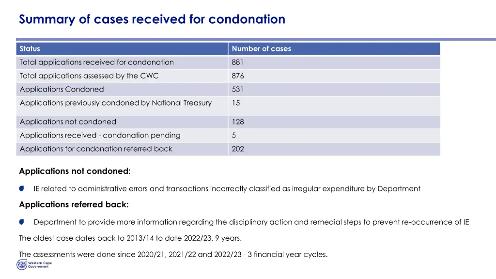 summary of cases received for condonation